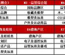 2024年CTE上海玩具展/机械玩具.户外及运动用品图片