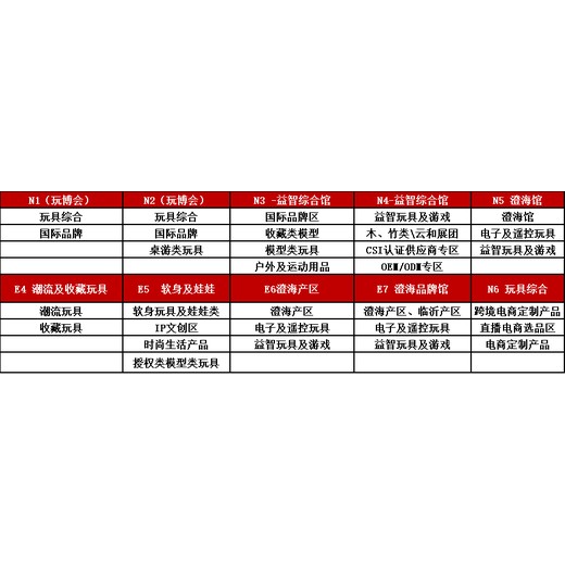 2024上海玩具展电子游戏展区欢迎参展报名