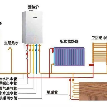 西安燃?xì)獗趻鞝t明裝采暖系統(tǒng)暖氣片地暖聯(lián)系電話