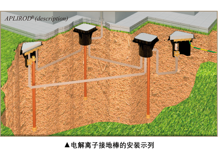 动态离子接地极_05.png