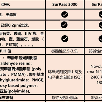 DisCharge+抗电荷积聚剂