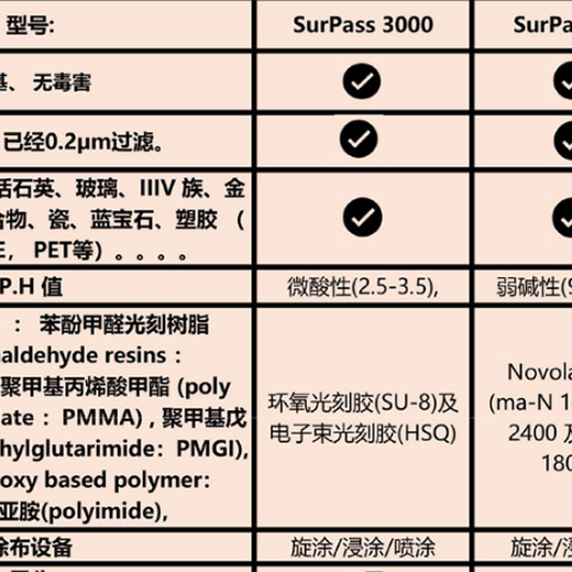 電子束/電子掃描測量器(SEM)抗電荷劑DisChem
