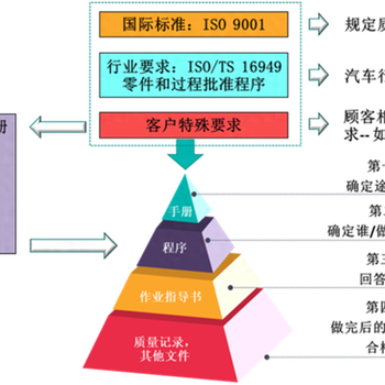 濰坊機械、汽車配件、諸城汽車配件、青島16949認證