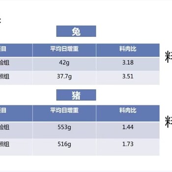 育肥豬怎么長的快山西老表選擇眾羿安隊長育肥豬催肥增重都說好