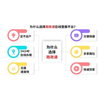 深圳商报登报电话多少_登报知识汇总