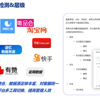 客服智能質檢系統(tǒng)哪家好，質檢準確度如何-語憶科技
