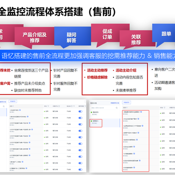 電商AI智能質(zhì)檢系統(tǒng)全渠道全量接入--語憶科技