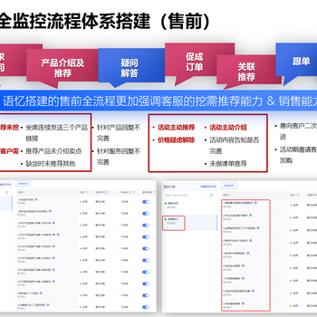 客服智能质检系统哪家好，质检准确度如何-语忆科技