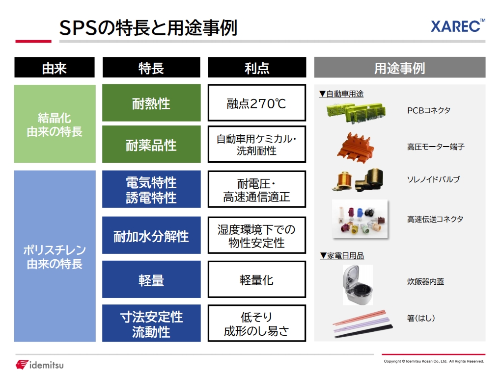 SPS 用涂.png