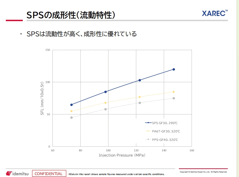 SPS 成型.png