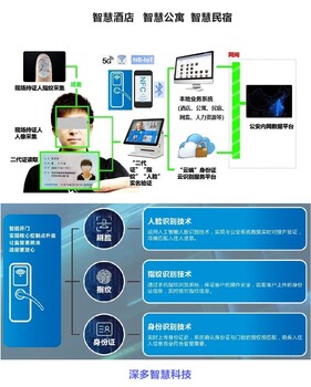 智慧公租房保障房智慧公寓民宿网约房智能运营管理系统