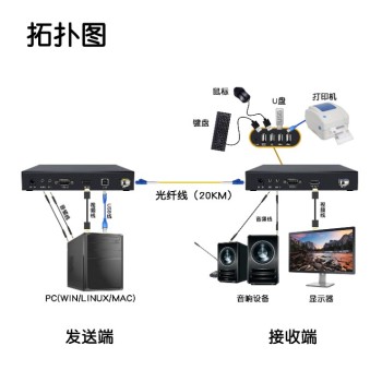 深圳DVIKVM高清视频USB光纤延长器