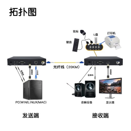 南京KVM光纤远程开关机延长器支持USB控制