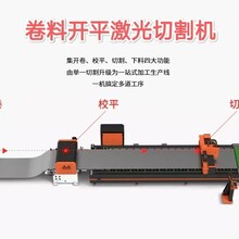 卷料开平激光切割生产线，开卷-整平-激光切割-下料，浙江宁波激光切割机厂家-骏屹激光
