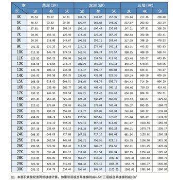 厂家供应东莞市大岭山三层活动板房装箱式