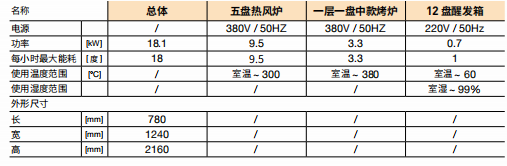 热风烤炉醒发组合炉参数.png