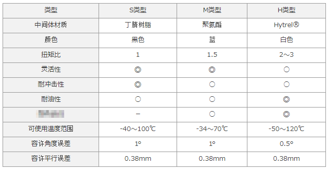 L型联轴器中间体.png