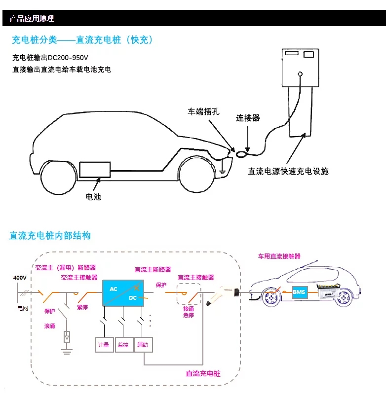 直流充电桩防雷器（交流侧）汽车充电桩防雷方案