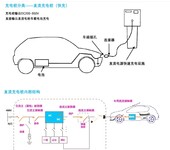 直流充电桩防雷器（交流侧）汽车充电桩防雷方案