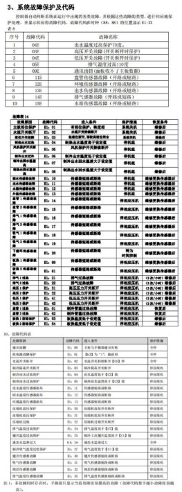 佰什特空气能维修故障代码