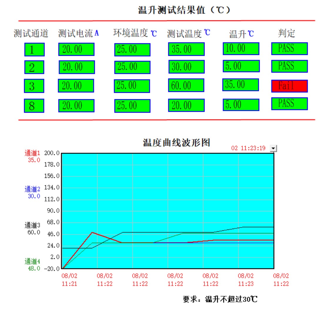 溫升測試結果圖2.jpg
