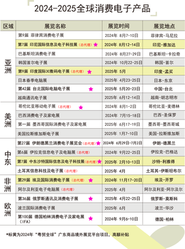 2025年埃及開羅信息及通訊技術展（CAIROICT）