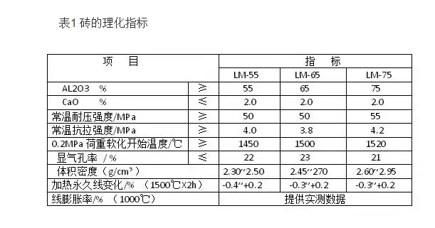 加热炉锚固砖.webp.png