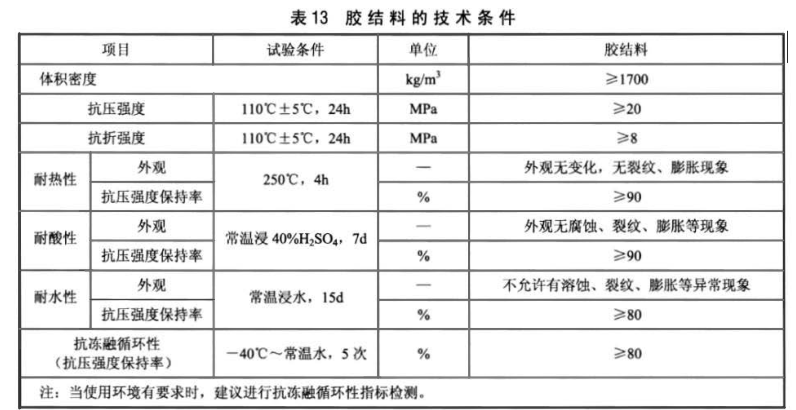 膠結(jié)料.png