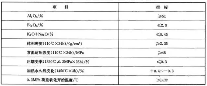 碳素焙燒爐指標(biāo).png