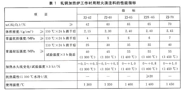 加热炉浇注料.jpg