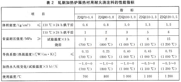 加热炉隔热浇注料.jpg