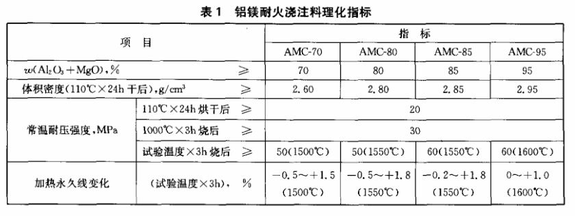 铝镁耐火浇注料.png