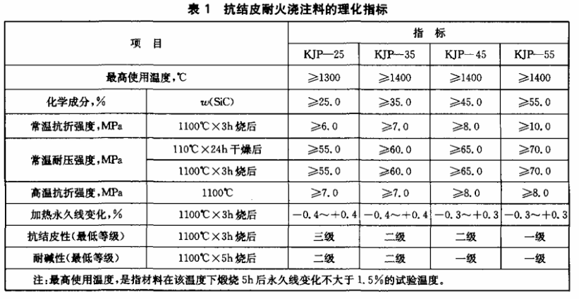 铝碳化硅浇注料.png