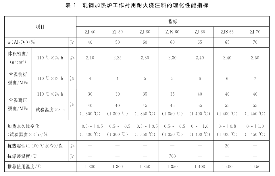 軋鋼加熱爐耐火澆注料.png