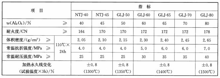 粘土质高铝质耐火浇注料.jpg