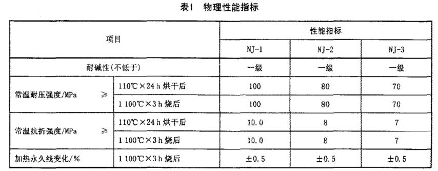 耐堿澆注料.jpg