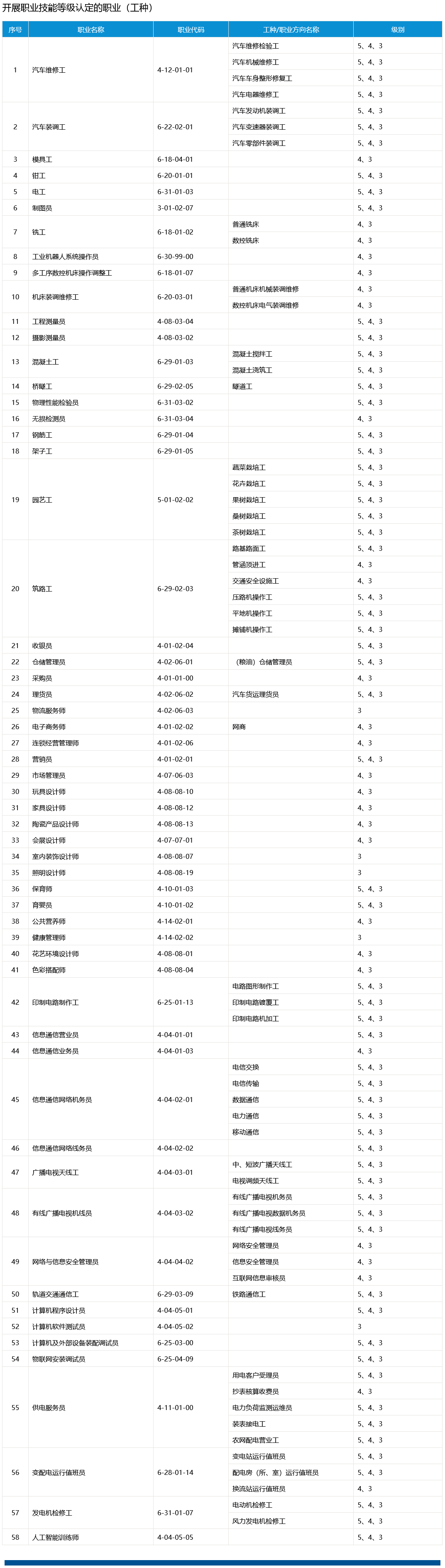 商丘工學(xué)院職業(yè)技能等級認(rèn)定中心 2.png