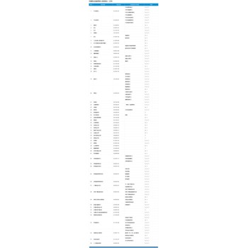 院校评价，人社国网查询，适合年龄小报高中级