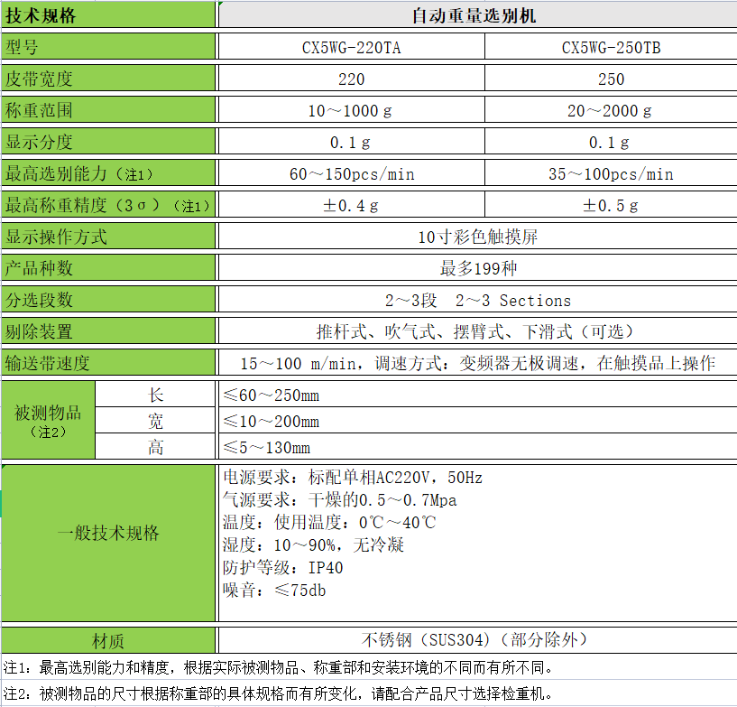 CX5WG-220参数表.jpg