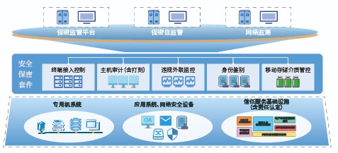 汉邦安全保密套件管理系统V1.0-01.jpg