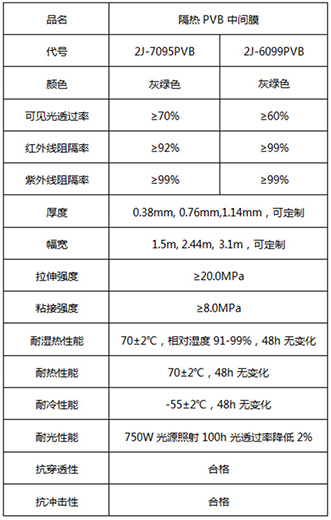 隔热PVB膜 技术参数.jpg