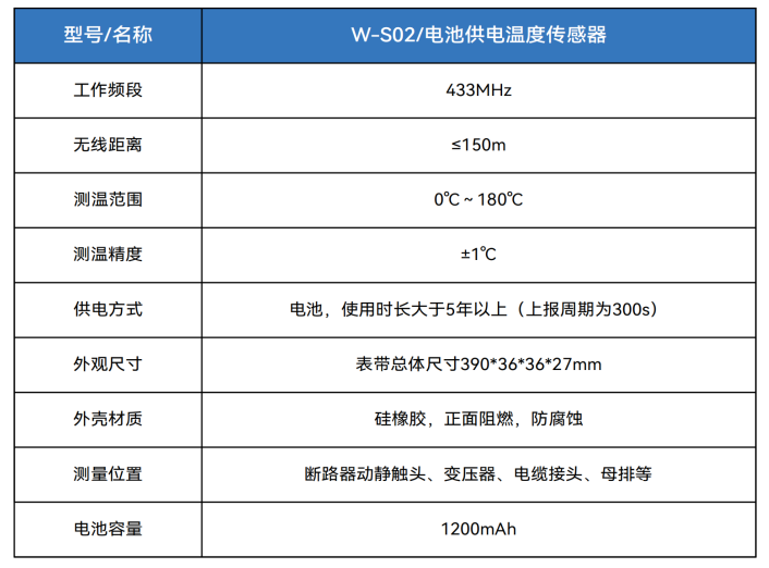 （已压缩）稳传测控W-S02有源无线测温传感器说明书 - 副本_05.png