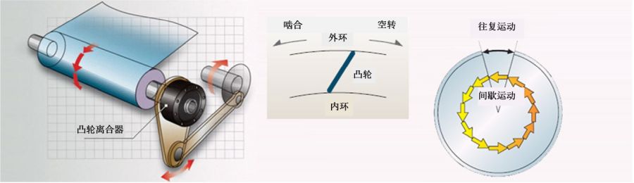 分度离合器运动示例.jpg