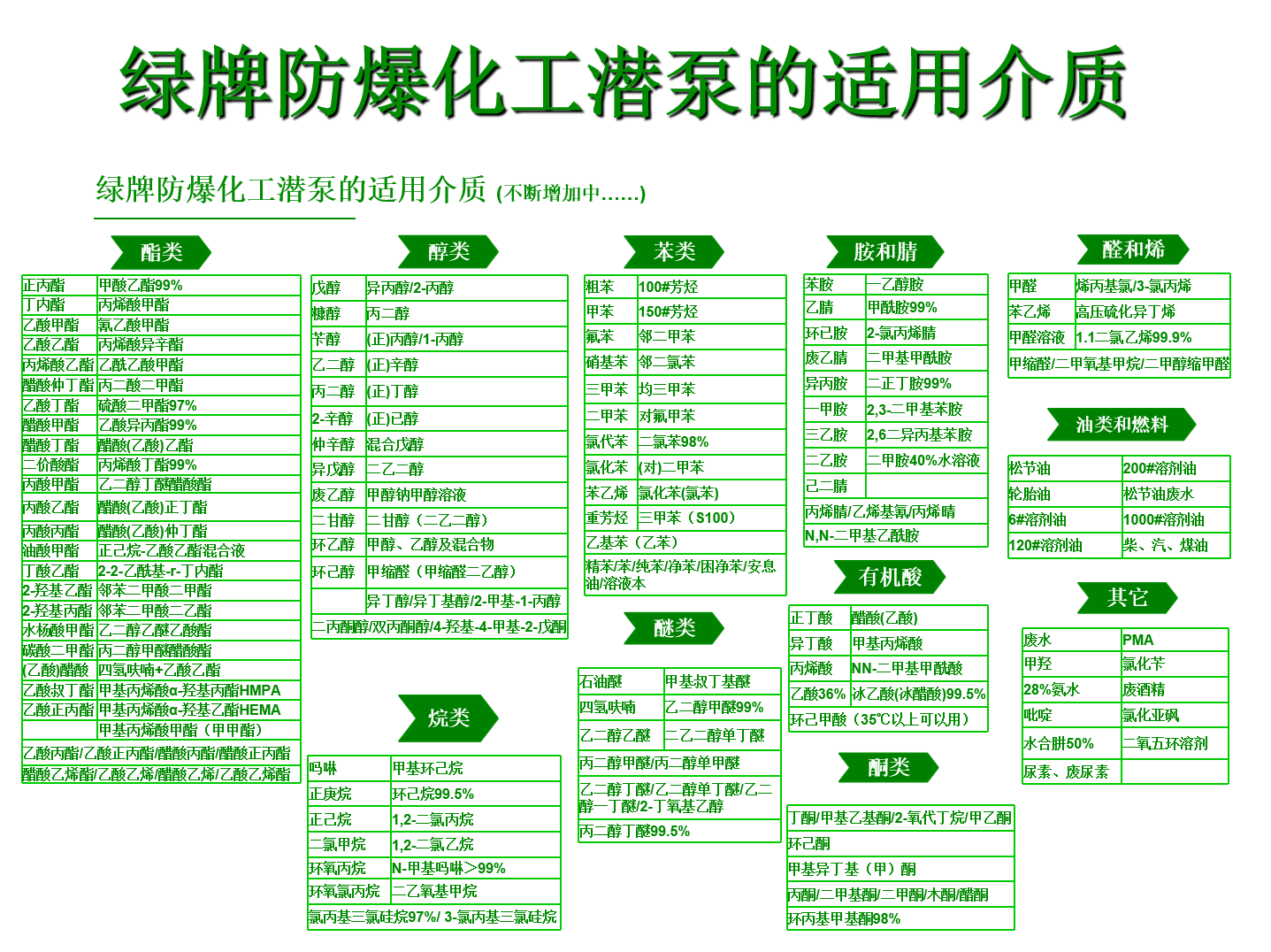 介質(zhì)種類.png