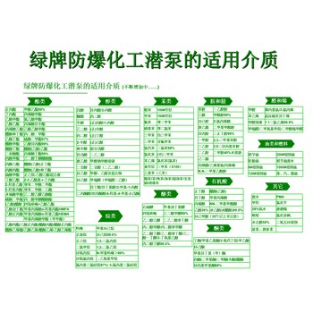 上海供YQYB不锈钢液下泵+免维护液下泵+化工液下泵