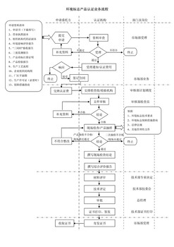 十環(huán)認(rèn)證服務(wù)