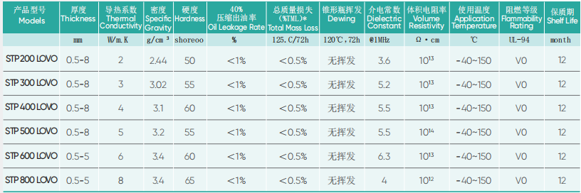 低挥发导热片.png