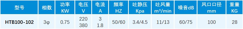 中压透浦多段式鼓风机HTB100-102 参数.jpg