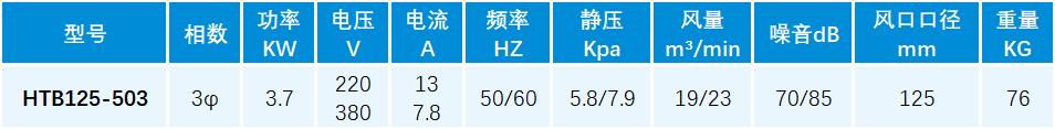 中压透浦多段式鼓风机HTB125-503 参数.jpg