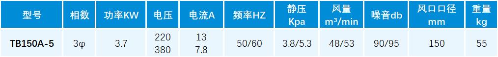 中压透浦式鼓风机TB150A-5 参数.jpg